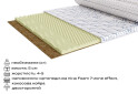 Фото 2 - Мини-матрас скрученный Etran / Этран Scandi 160x190 ЕММ
