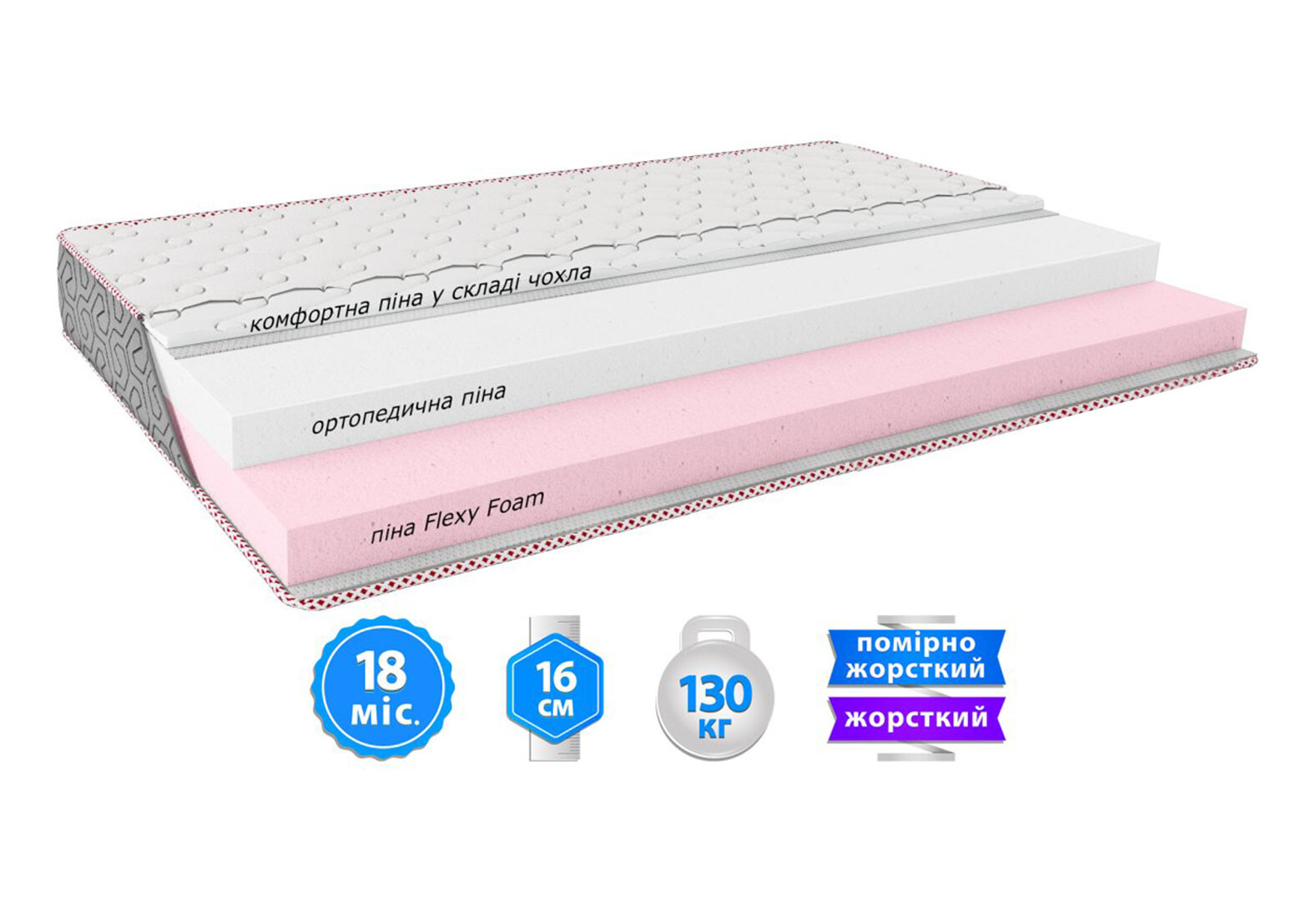 Фото 3 - Матрац Allur / Аллюр 160х200 серія Fashion ЕММ