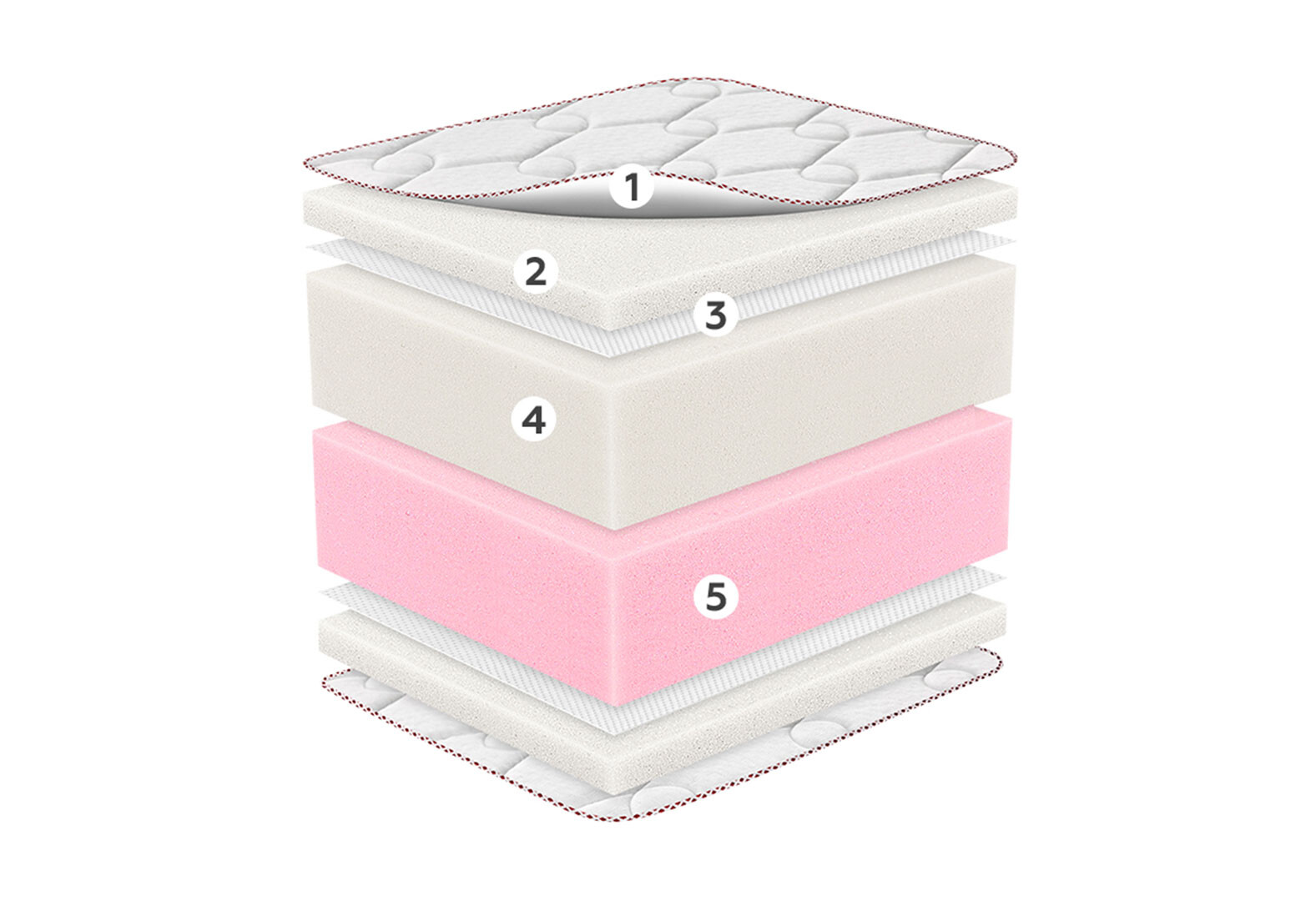 Фото 5 - Матрац Allur / Аллюр 150х190 серія Fashion ЕММ