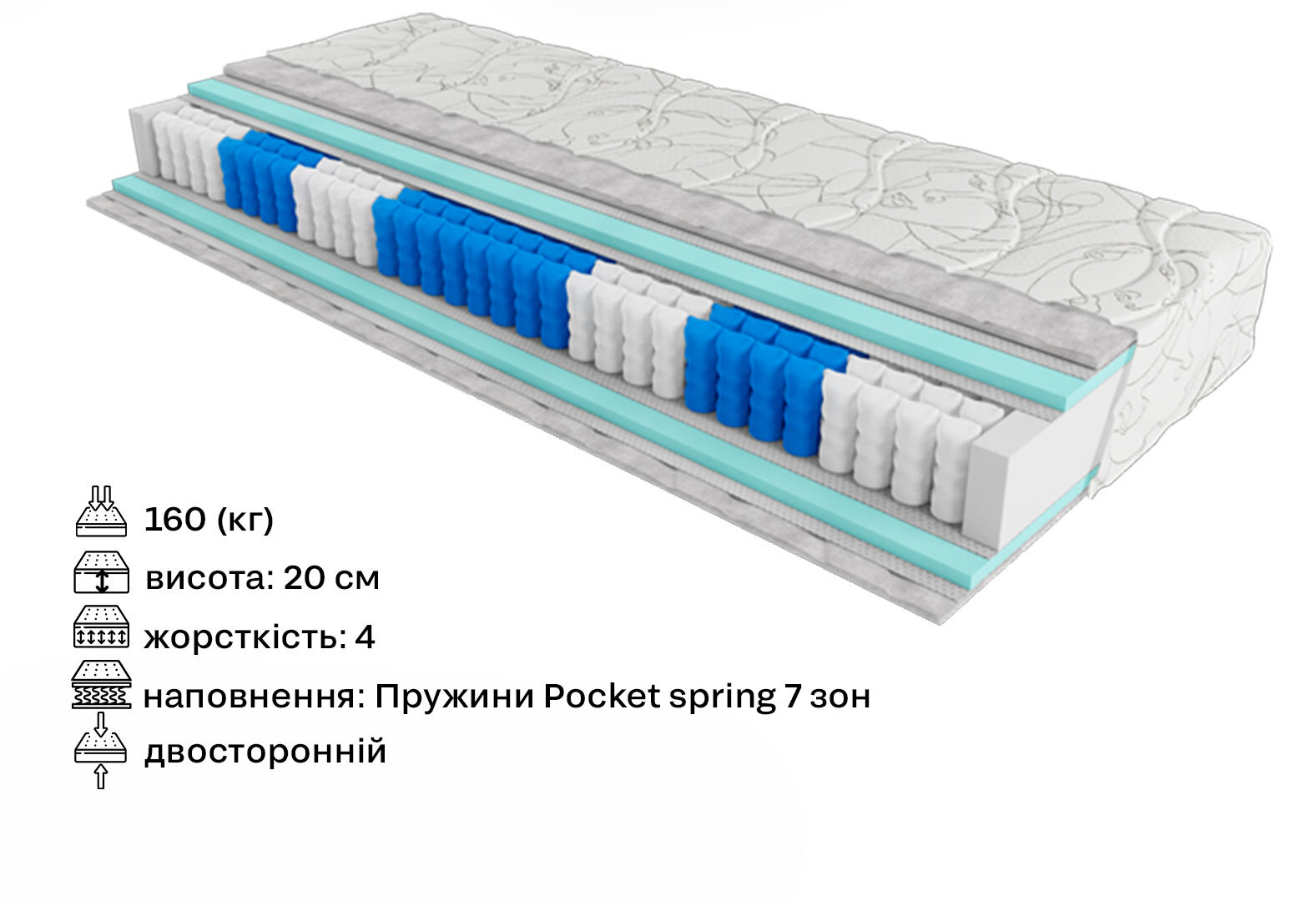 Фото 2 - Матрас Artist Pikasso / Артист Пикассо 200х200 скрученный ЕММ