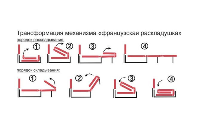 Фото 9 - Диван Gold / Голд прямий basic французька розкладушка Давідос