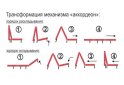 Изображение 4 - Диван - кровать Фьюжн А / Fusion A прямой 1500 (дизайн 1) Давидос