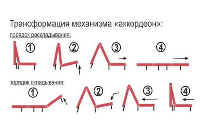 Фото 4 - Диван - кровать Фьюжн А / Fusion A прямой 1500 (дизайн 1) Давидос