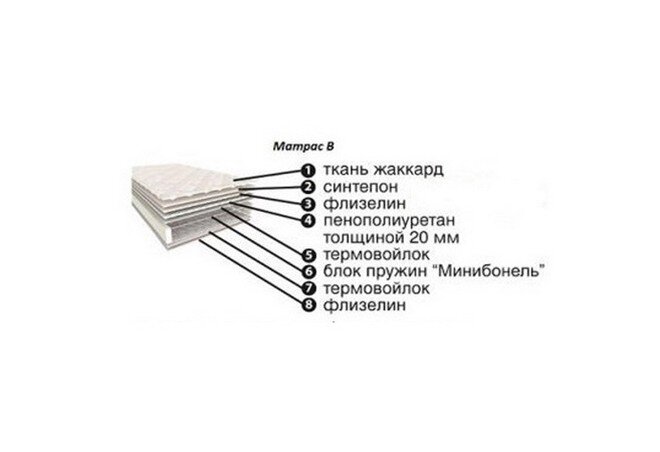 Фото 7 - Диван Raduga Beauty / Радуга Бьюти прямой basic с матрасом B (Bonnel mini) Давидос