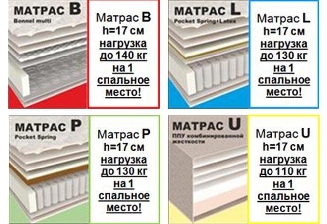 Фото 9 - Диван Raduga Beauty / Радуга Бьюти прямой basic с матрасом B (Bonnel mini) Давидос