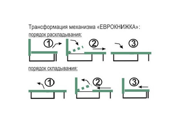 Фото 6 - Диван Кид диван-кровать прямой 2 seater Давидос