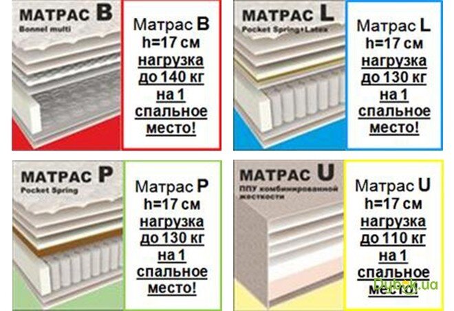 Фото 10 - Диван - ліжко Raduga Uno / Радуга Уно прямий basic з матрасом B (Bonnel mini) Давідос