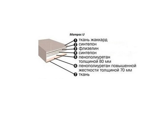 Фото 8 - Диван Raduga Uno / Радуга Уно прямой basic с матрасом U (PPU) Давидос