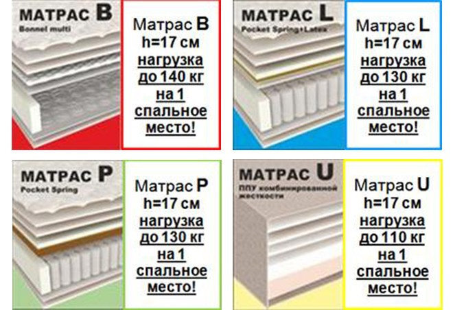 Фото 9 - Диван Raduga Uno / Радуга Уно прямой basic с матрасом U (PPU) Давидос