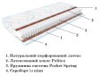 Зображення 4 - Матрац Sleep&Fly Extra Latex / Екстра Латекс (чохол з жаккарду) ЕММ
