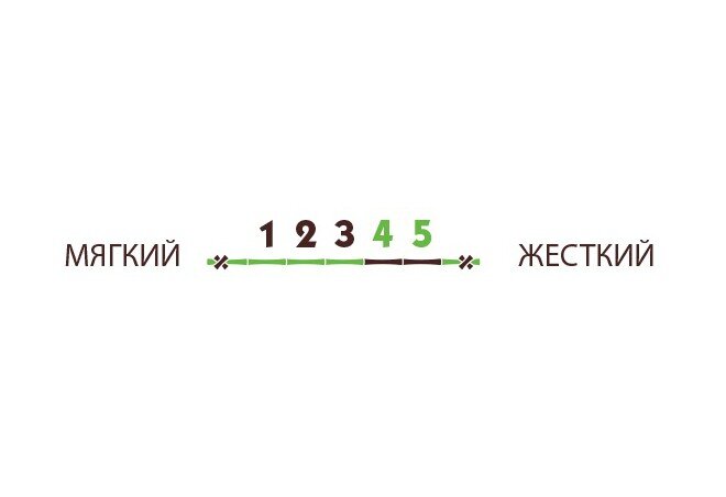 Фото 2 - Матрас Take&Go Bamboo мини White Kokos / Уайт Кокос ЕММ