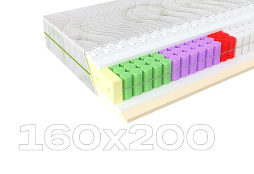 Фото Матрас Evolution Relax Duo / Релакс Дуо ЕММ