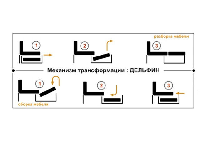 Фото 4 - Диван Бруклин А Вика