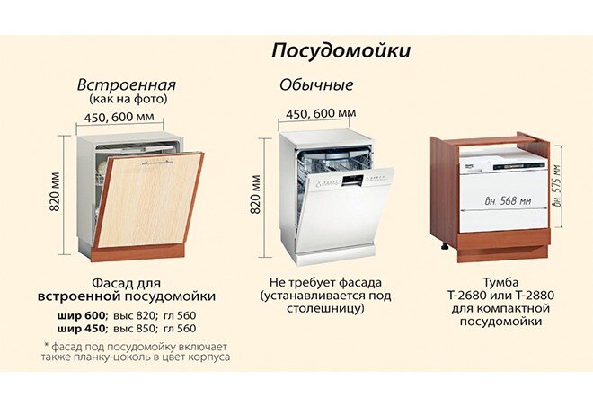 Фото 2 - Ф-1650 фасад под посудомойку Серия Софт Комфорт Мебель