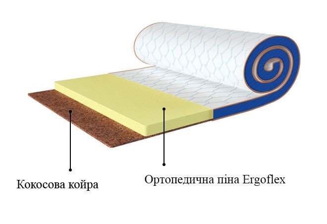 Фото 3 - Матрас Sleep&Flymini топпер Flex 2 в 1 Kokos / Флекс 2 в 1 Кокос (чехол из стрейча) ЕММ