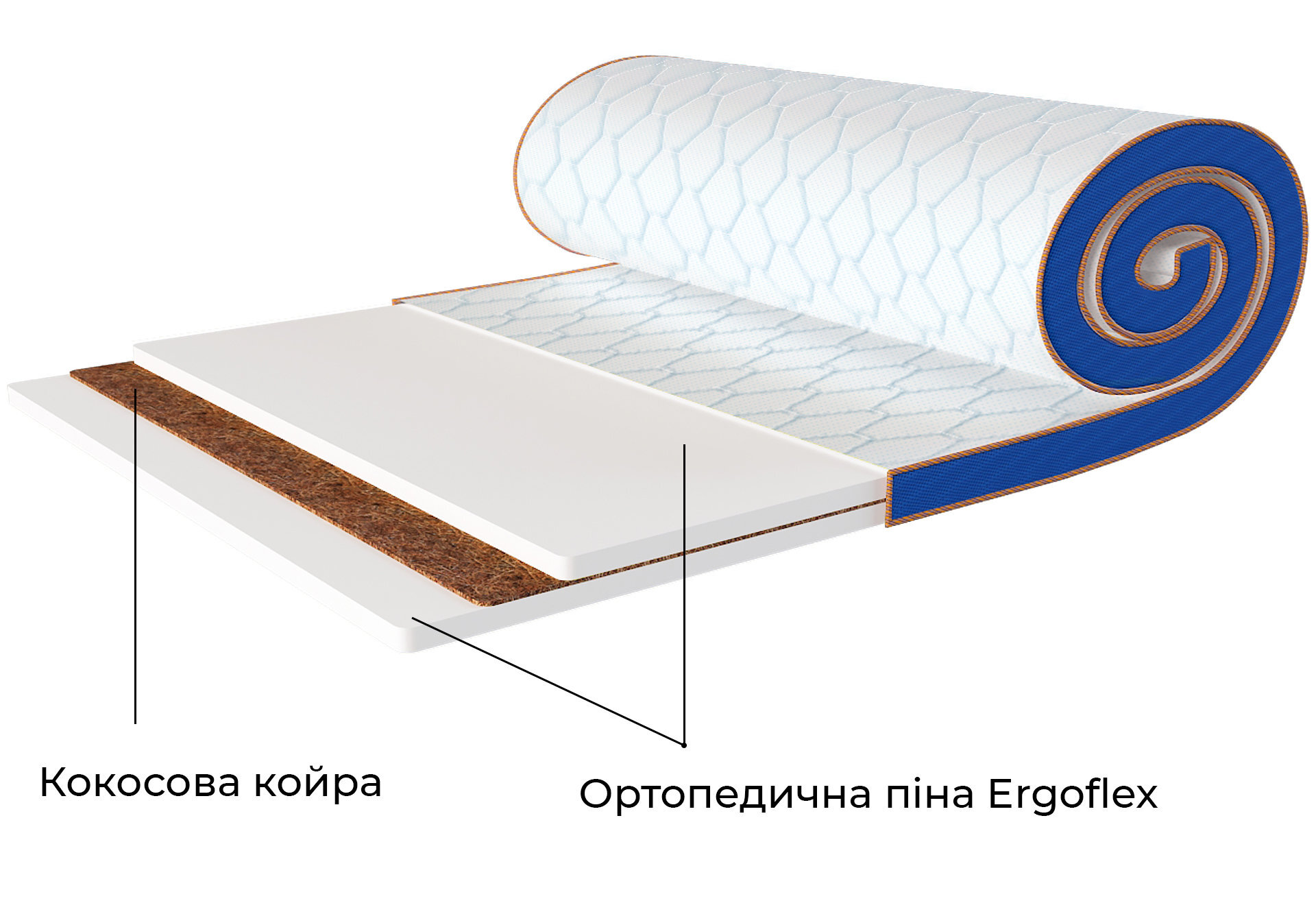 Фото 2 - Матрас Sleep&Fly mini топпер Flex Kokos / Флекс Кокос (чехол из жаккарда) ЕММ