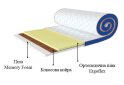 Изображение 3 - Матрас Sleep&Fly mini топпер Memo 2 в 1 Kokos / Мемо 2 в 1 Кокос (чехол из жаккарда) ЕММ