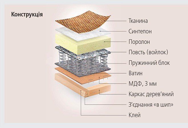Фото 3 - Диван Барон (крокус 5/6) Rolly