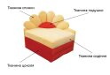 Зображення 5 - Диван Чічка тахта Віком