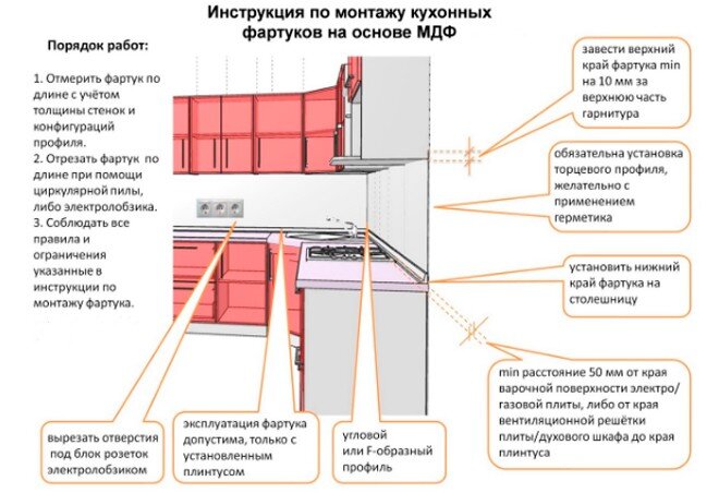 Фото 5 - МДФ панель (кухонный фартук) EXPOWALL 2800х610 Expowall