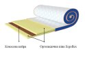 Изображение 3 - Матрас SALE Sleep&Fly топпер Flex Kokos / Флекс Кокос (чехол из жаккарда) 160х200 Выставочный ЕММ