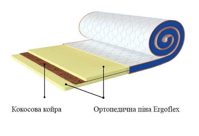 Фото 3 - Матрас SALE Sleep&Fly топпер Flex Kokos / Флекс Кокос (чехол из жаккарда) 160х200 Выставочный ЕММ
