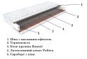 Изображение 4 - Матрас SALE Sleep&Fly Classic / Слип энд Флай Классик 2 в 1 kokos / Классик 2 в 1 кокос (чехол из жаккарда) 80х190 ЕММ