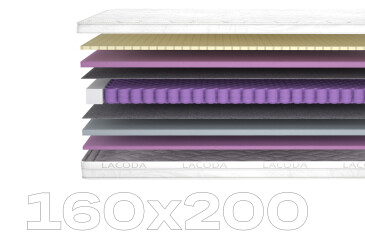 Фото Матрас Мохо / Moho (серия Lacoda) Матролюкс