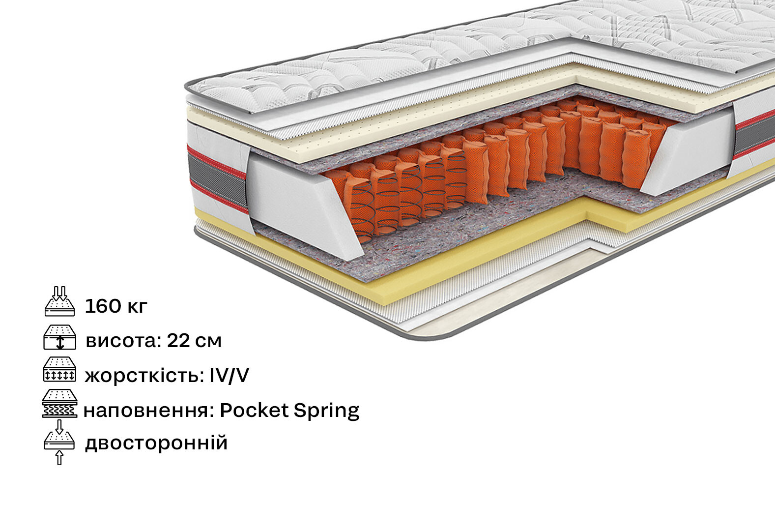Фото 2 - Матрац Ірідіум (серія Extra) 140х200 Come-for