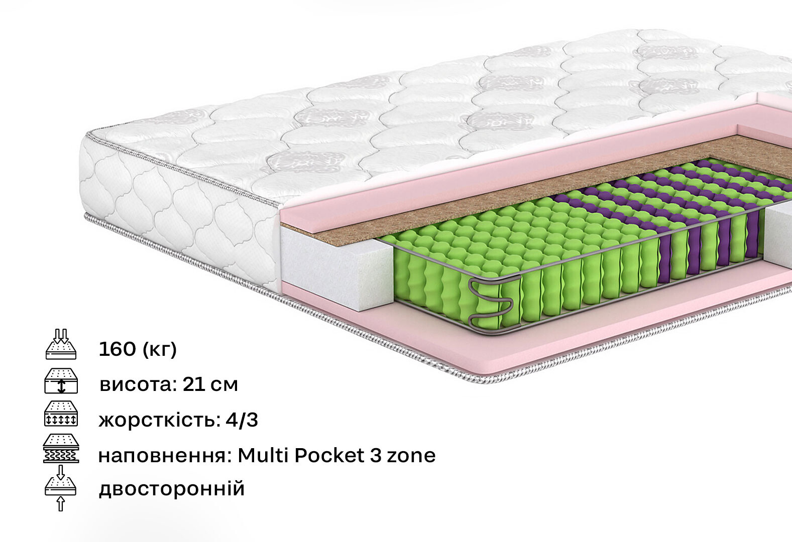 Фото 2 - Матрас Моника / Monika (серия Home) 160х200 Матролюкс