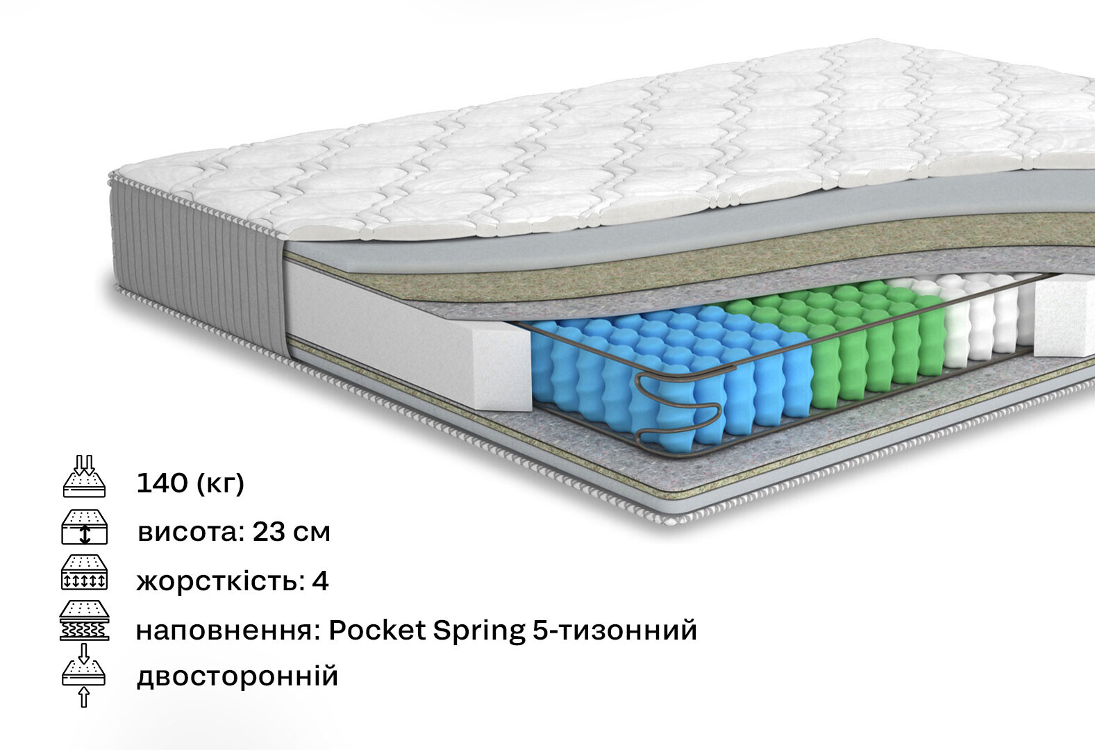 Фото 2 - Матрас Мелон / Melon (серия Yellow) 80х200 Матролюкс