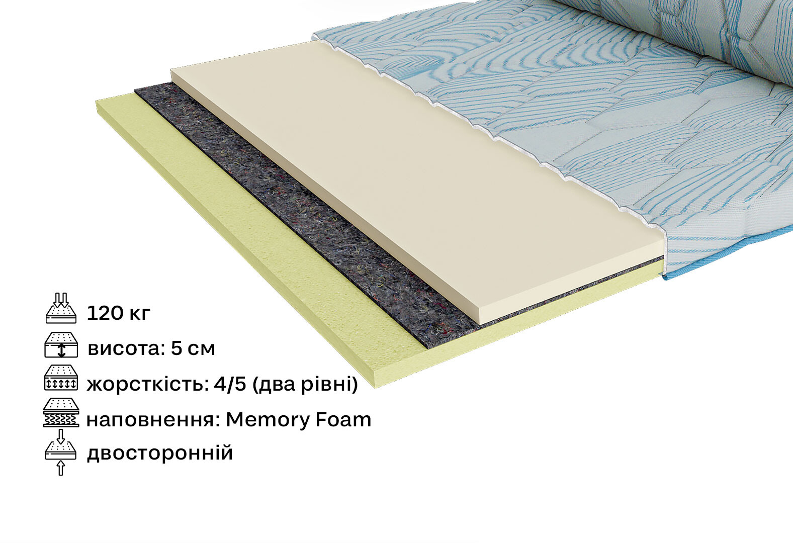 Фото 2 - Матрац Сіті Бруклін / City Brooklyn 160х190 ЕММ