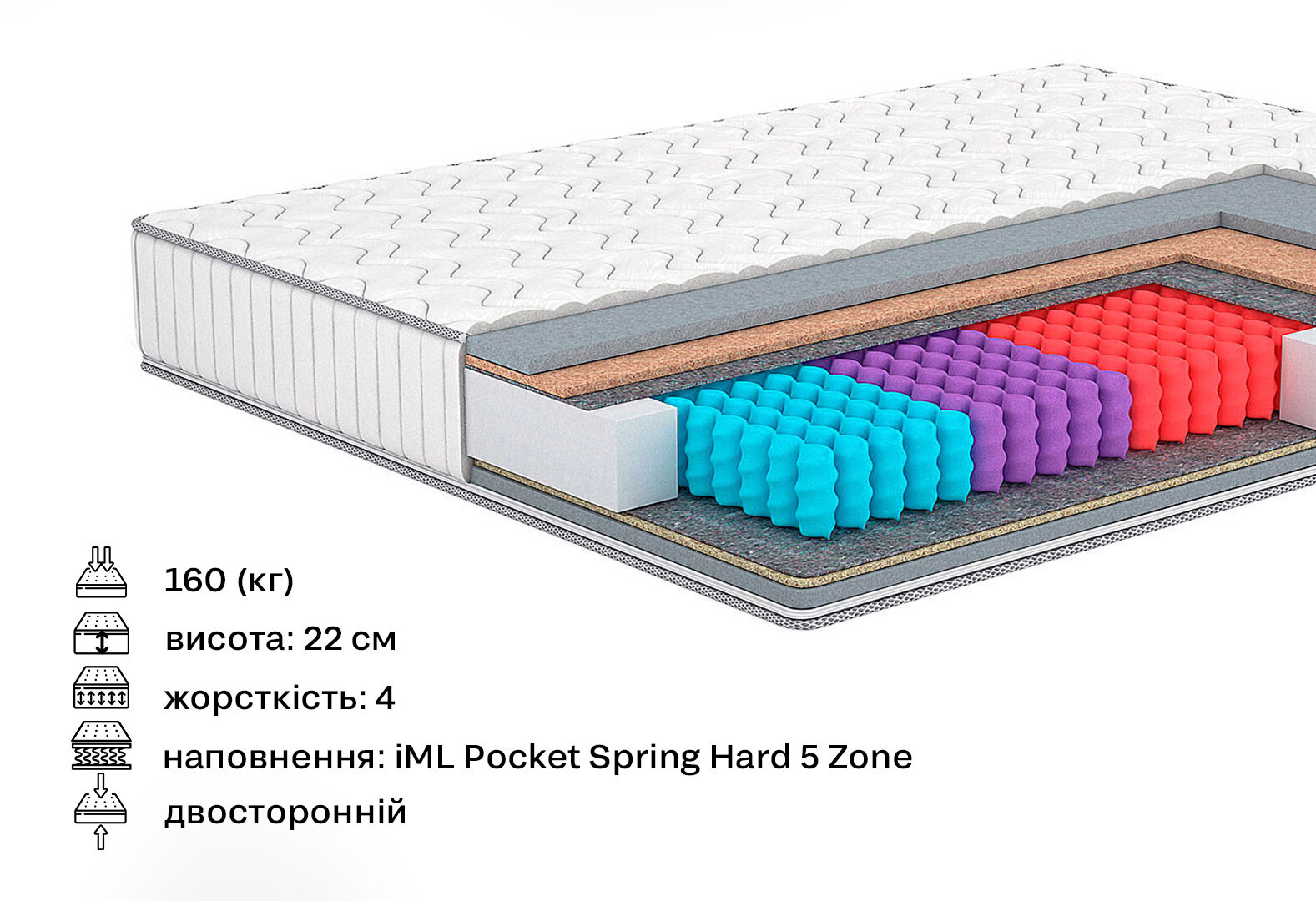 Фото 2 - Матрас Account / Акаунт (серия In Style) 160х200 Матролюкс