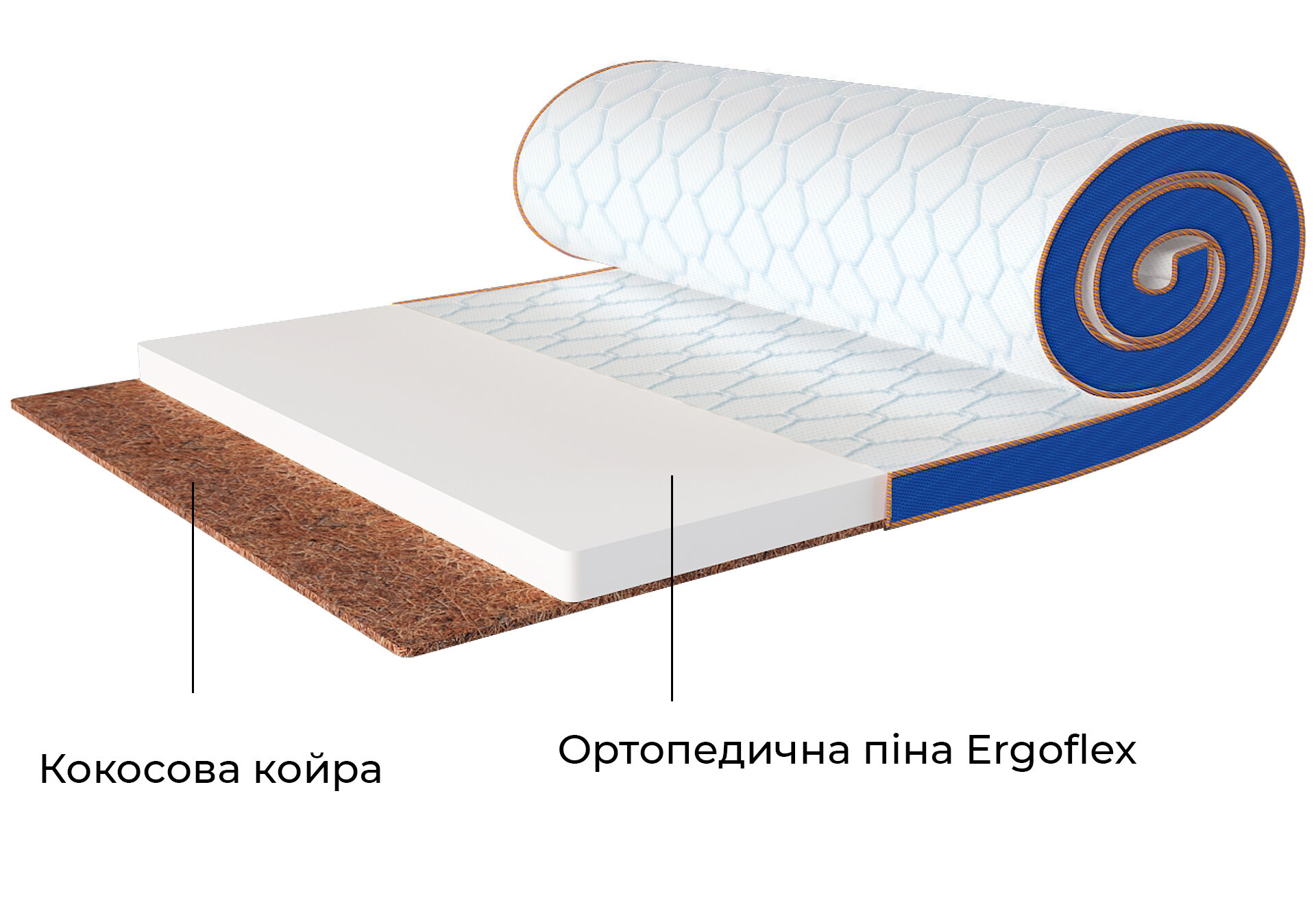 Фото 4 - Матрац Sleep&Fly mini топпер Flex 2 в 1 Kokos / Флекс 2 в 1 Кокос (чохол з жаккарду) 160х190 ЕММ