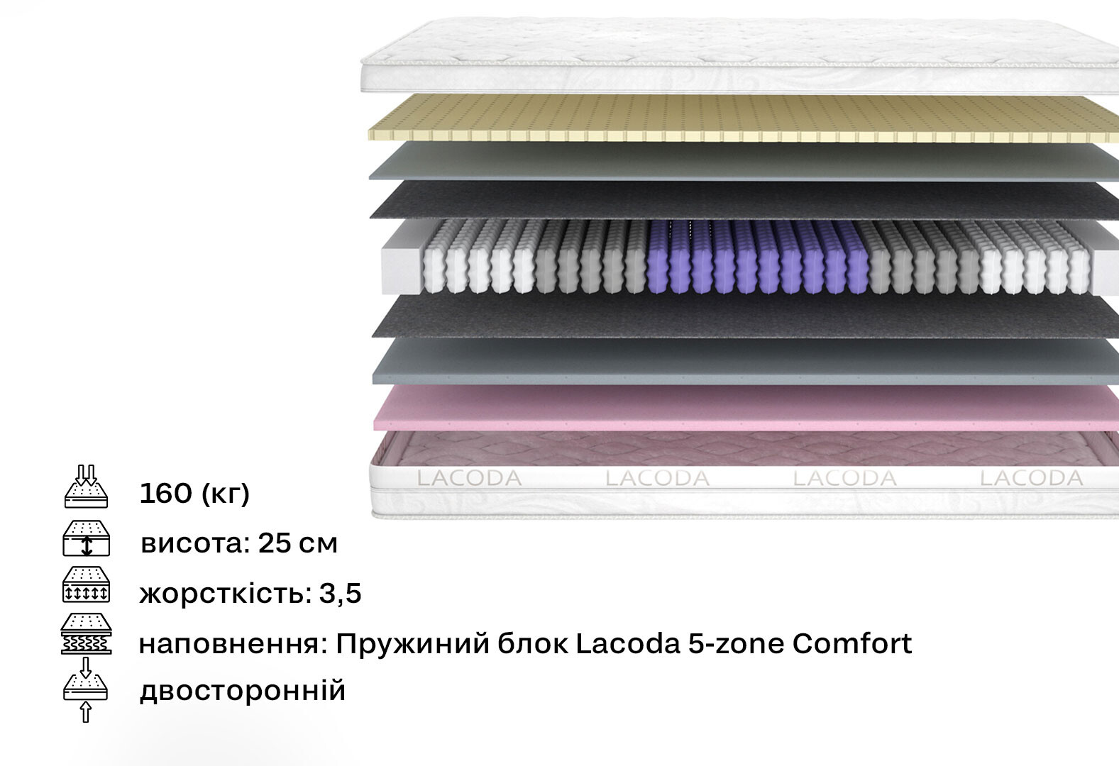 Фото 2 - Матрац Наваха / Navaho (серія Lacoda) 180х200 Matroluxe